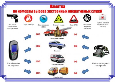 Памятка по номерам вызова экстренных оперативных служб